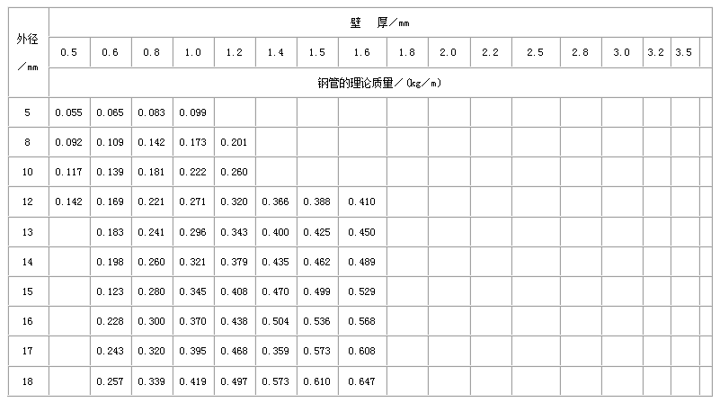 定西直缝焊管尺寸规格表